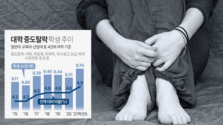 진로, 취업 등에 심리적 불안감 느끼는 대학생들 많다