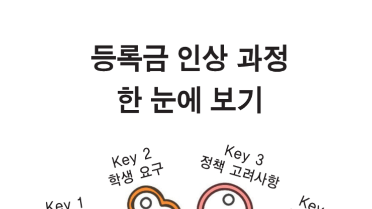 [학내이슈] 등록금 인상 과정 한 눈에 보기