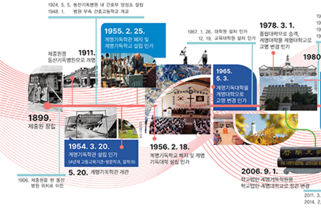 [COVERSTORY] 본교 창립 126주년, 주요 연혁