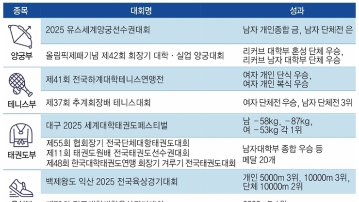 체육대학, 가을은 수확의 계절