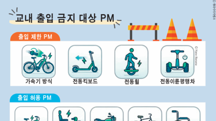 [학내진단] 교내 개인형 이동장치(PM) 전면 금지, 캠퍼스 안전의 해법 될까?