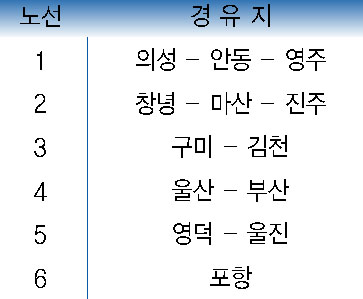 ※ '영천-영주' 노선과 '상주-문경-예천' 노선은 신청인원 미달로 운행이 취소됐다 김용욱 준기자