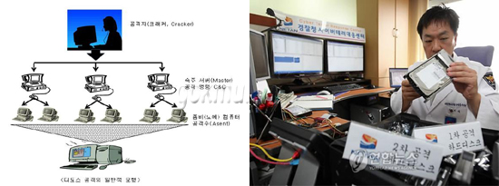 (좌)디도스 공격의 개요에 대해 설명한 그림 (우)사이버수사대에서 디도스 공격에 대해 수사하는 모습 박성태(세종보안연구소·대표) 씨 제공