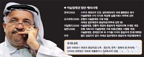 이슬람채권 법안 해외사례 연합뉴스