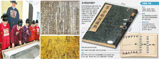 (좌)박흥신 주프랑스대사와 폴장-오르티즈 프랑스 외교부 아태국장의 모습, (중간)북척태첩비, 직지심체요절,몽유도원도 (우)조선왕실의궤 중앙일보, 연합뉴스 제공