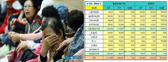 (좌)저축은행으로부터 피해를 입어 망연자실한 시민들 (우)부실 저축은행의 실적상황 뉴시스, 아시아뉴스