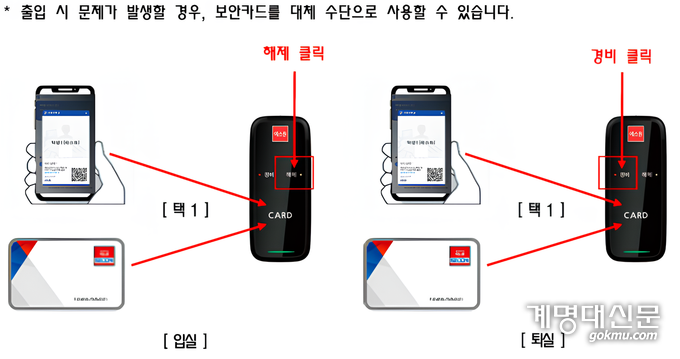 일정시간이 지나 출입이 통제된 구역에 입실을 원할 경우, 학사모바일 앱 내 ‘모바일 신분증’ 혹은 ‘실물카드’로 개방이 가능하다. <br>
ⓒ관리 1팀