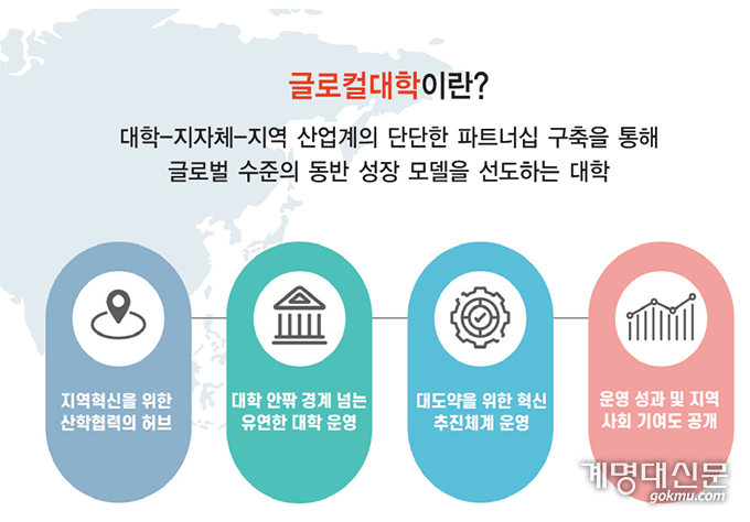 ‘글로컬대학 30’은 지역과 대학의 동반성장을 이끌어 갈 수 있는 대학을 선정해 지원하는 사업으로, 우리학교는 올해 국제화를 통해<br>
사업에 도전한다. <그래픽: 김선미 기자>